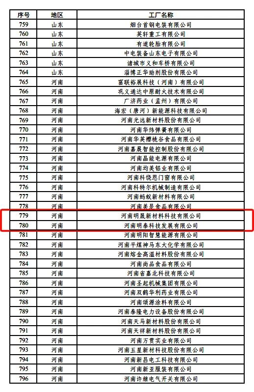 2024年度“綠色工廠”公示名單