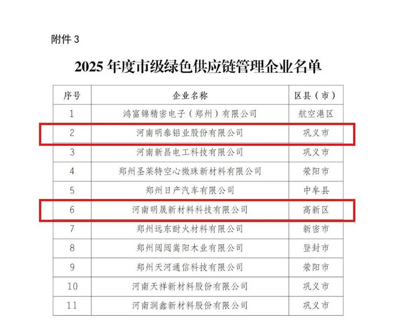 喜訊！明泰鋁業(yè)榮膺多項(xiàng)綠色制造殊榮