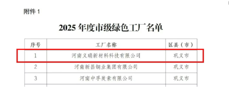 喜訊！明泰鋁業(yè)榮膺多項(xiàng)綠色制造殊榮